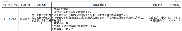 获批立项项目1.png 获批立项项目1.png
