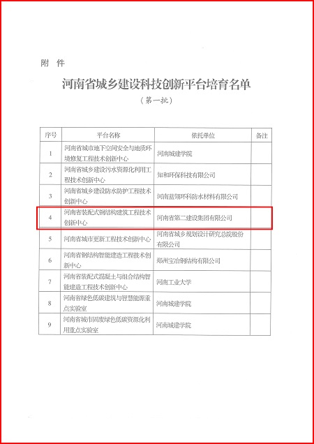 关于印发河南省城乡建设爱游戏官方网-爱游戏(中国)
平台培育名单(第一批)的通知02.jpg 关于印发河南省城乡建设爱游戏官方网-爱游戏(中国)
平台培育名单(第一批)的通知02.jpg